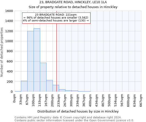 23, BRADGATE ROAD, HINCKLEY, LE10 1LA: Size of property relative to detached houses in Hinckley