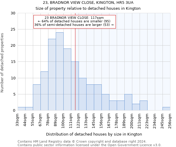 23, BRADNOR VIEW CLOSE, KINGTON, HR5 3UA: Size of property relative to detached houses in Kington