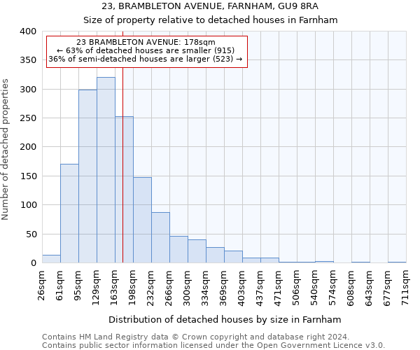 23, BRAMBLETON AVENUE, FARNHAM, GU9 8RA: Size of property relative to detached houses in Farnham