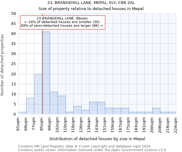 23, BRANGEHILL LANE, MEPAL, ELY, CB6 2AL: Size of property relative to detached houses in Mepal