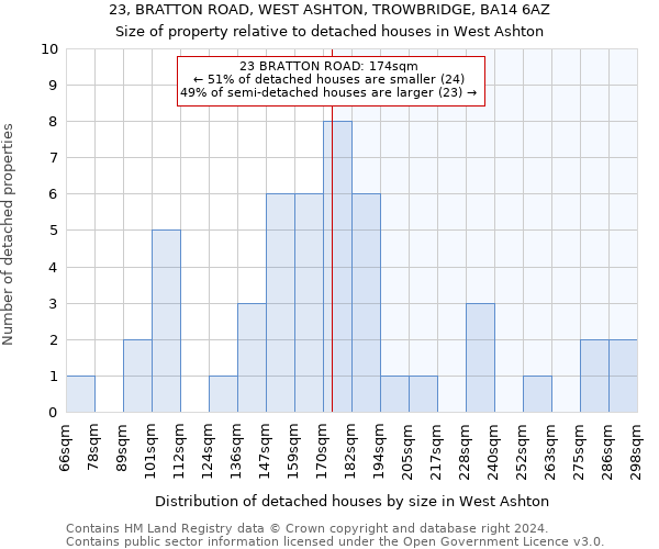 23, BRATTON ROAD, WEST ASHTON, TROWBRIDGE, BA14 6AZ: Size of property relative to detached houses in West Ashton