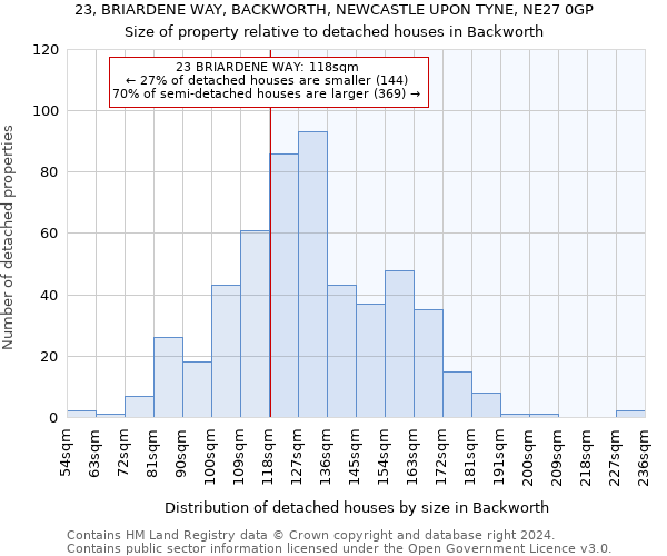 23, BRIARDENE WAY, BACKWORTH, NEWCASTLE UPON TYNE, NE27 0GP: Size of property relative to detached houses in Backworth
