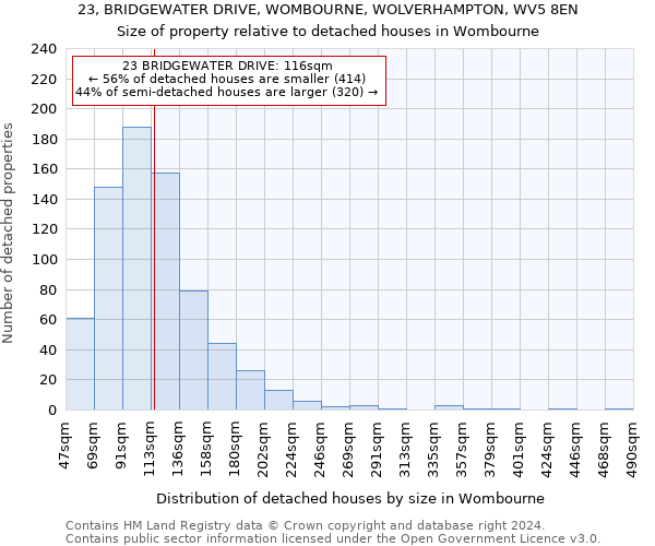 23, BRIDGEWATER DRIVE, WOMBOURNE, WOLVERHAMPTON, WV5 8EN: Size of property relative to detached houses in Wombourne
