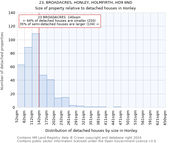 23, BROADACRES, HONLEY, HOLMFIRTH, HD9 6ND: Size of property relative to detached houses in Honley