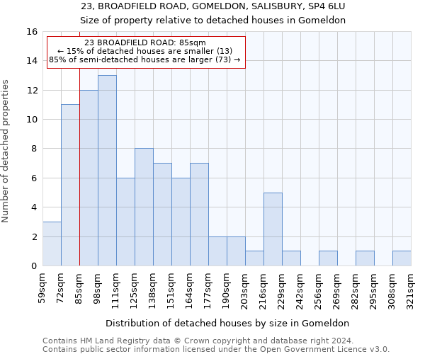 23, BROADFIELD ROAD, GOMELDON, SALISBURY, SP4 6LU: Size of property relative to detached houses in Gomeldon
