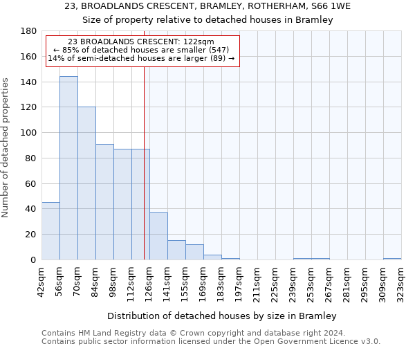 23, BROADLANDS CRESCENT, BRAMLEY, ROTHERHAM, S66 1WE: Size of property relative to detached houses in Bramley
