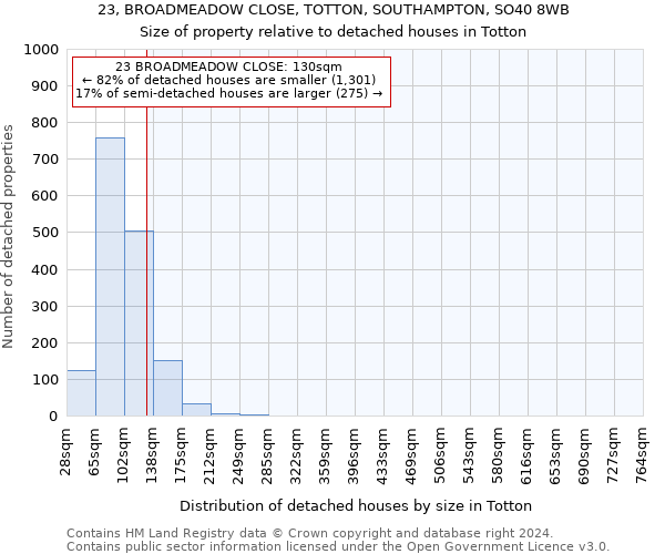 23, BROADMEADOW CLOSE, TOTTON, SOUTHAMPTON, SO40 8WB: Size of property relative to detached houses in Totton