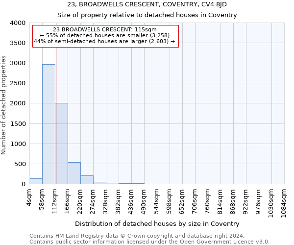 23, BROADWELLS CRESCENT, COVENTRY, CV4 8JD: Size of property relative to detached houses in Coventry