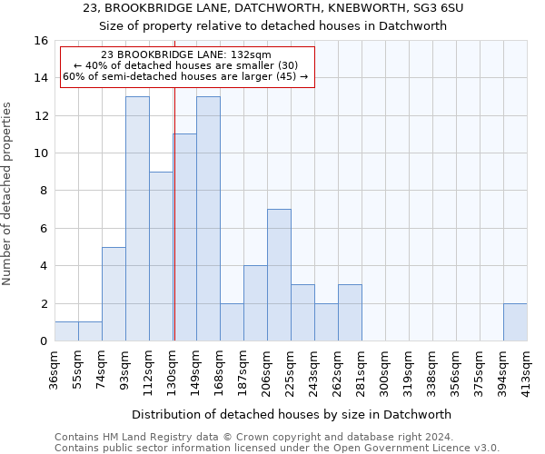 23, BROOKBRIDGE LANE, DATCHWORTH, KNEBWORTH, SG3 6SU: Size of property relative to detached houses in Datchworth