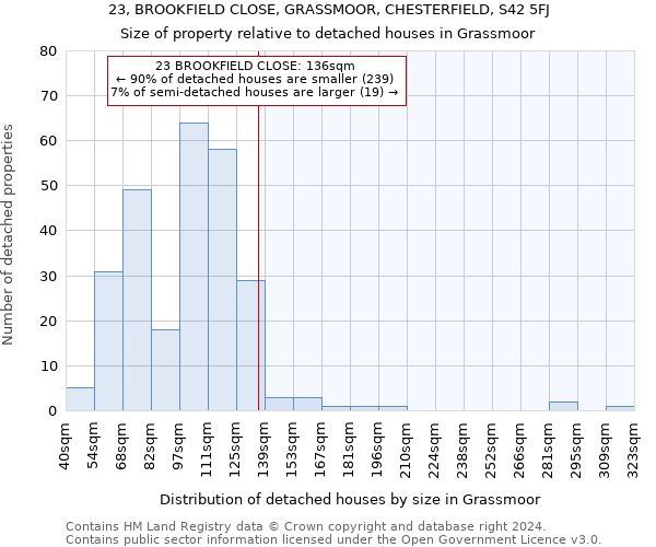 23, BROOKFIELD CLOSE, GRASSMOOR, CHESTERFIELD, S42 5FJ: Size of property relative to detached houses in Grassmoor