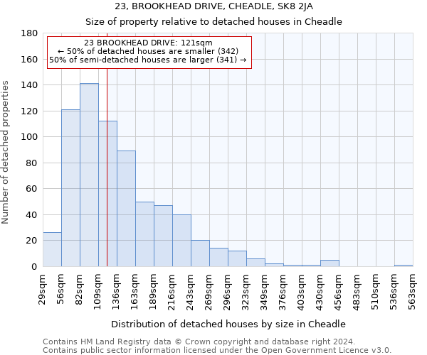 23, BROOKHEAD DRIVE, CHEADLE, SK8 2JA: Size of property relative to detached houses in Cheadle