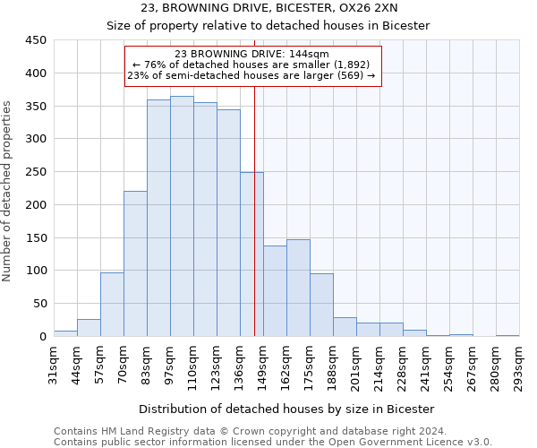 23, BROWNING DRIVE, BICESTER, OX26 2XN: Size of property relative to detached houses in Bicester