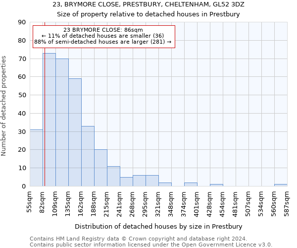 23, BRYMORE CLOSE, PRESTBURY, CHELTENHAM, GL52 3DZ: Size of property relative to detached houses in Prestbury