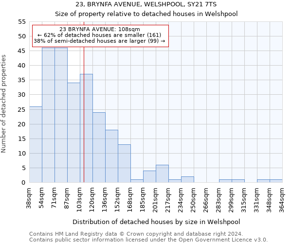 23, BRYNFA AVENUE, WELSHPOOL, SY21 7TS: Size of property relative to detached houses in Welshpool