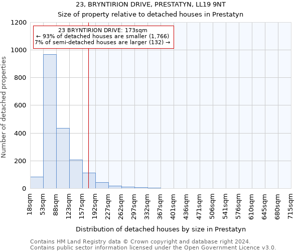 23, BRYNTIRION DRIVE, PRESTATYN, LL19 9NT: Size of property relative to detached houses in Prestatyn