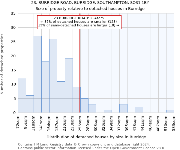 23, BURRIDGE ROAD, BURRIDGE, SOUTHAMPTON, SO31 1BY: Size of property relative to detached houses in Burridge