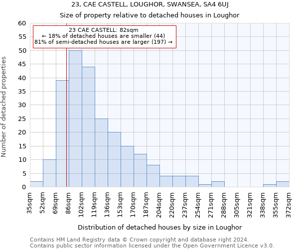 23, CAE CASTELL, LOUGHOR, SWANSEA, SA4 6UJ: Size of property relative to detached houses in Loughor