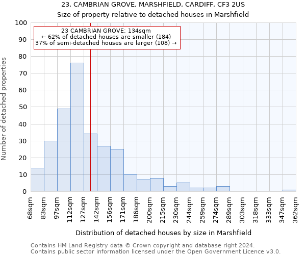 23, CAMBRIAN GROVE, MARSHFIELD, CARDIFF, CF3 2US: Size of property relative to detached houses in Marshfield