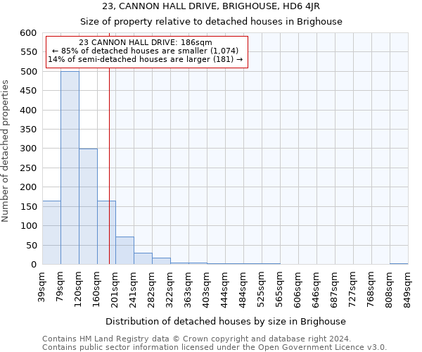 23, CANNON HALL DRIVE, BRIGHOUSE, HD6 4JR: Size of property relative to detached houses in Brighouse