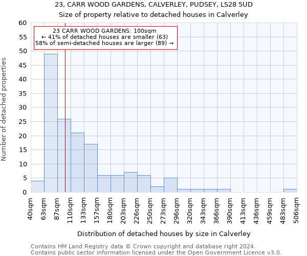 23, CARR WOOD GARDENS, CALVERLEY, PUDSEY, LS28 5UD: Size of property relative to detached houses in Calverley