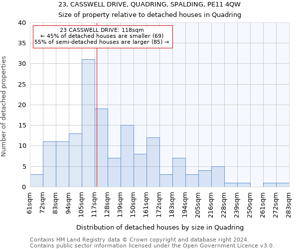 23, CASSWELL DRIVE, QUADRING, SPALDING, PE11 4QW: Size of property relative to detached houses in Quadring