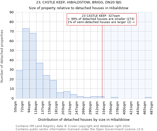 23, CASTLE KEEP, HIBALDSTOW, BRIGG, DN20 9JG: Size of property relative to detached houses in Hibaldstow