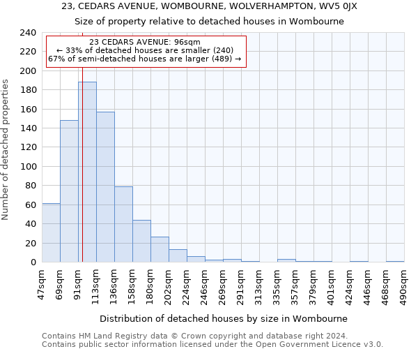 23, CEDARS AVENUE, WOMBOURNE, WOLVERHAMPTON, WV5 0JX: Size of property relative to detached houses in Wombourne