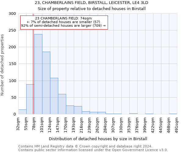 23, CHAMBERLAINS FIELD, BIRSTALL, LEICESTER, LE4 3LD: Size of property relative to detached houses in Birstall