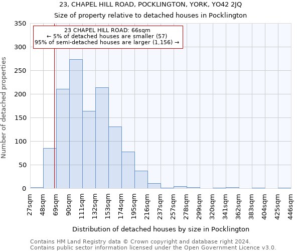 23, CHAPEL HILL ROAD, POCKLINGTON, YORK, YO42 2JQ: Size of property relative to detached houses in Pocklington