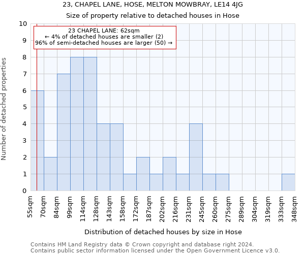 23, CHAPEL LANE, HOSE, MELTON MOWBRAY, LE14 4JG: Size of property relative to detached houses in Hose