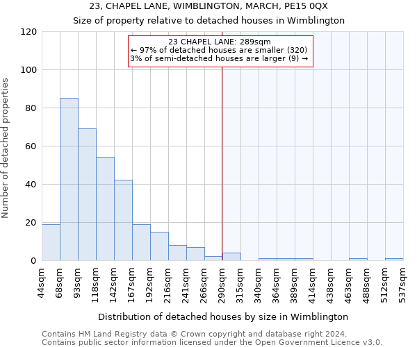 23, CHAPEL LANE, WIMBLINGTON, MARCH, PE15 0QX: Size of property relative to detached houses in Wimblington