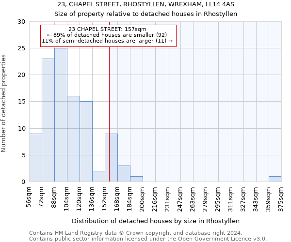 23, CHAPEL STREET, RHOSTYLLEN, WREXHAM, LL14 4AS: Size of property relative to detached houses in Rhostyllen