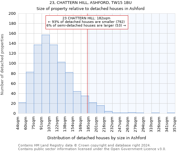 23, CHATTERN HILL, ASHFORD, TW15 1BU: Size of property relative to detached houses in Ashford