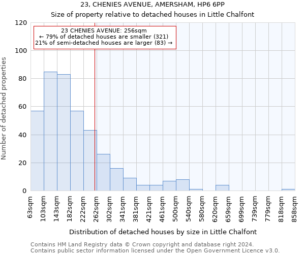 23, CHENIES AVENUE, AMERSHAM, HP6 6PP: Size of property relative to detached houses in Little Chalfont