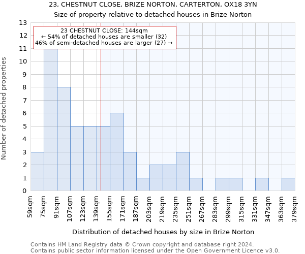 23, CHESTNUT CLOSE, BRIZE NORTON, CARTERTON, OX18 3YN: Size of property relative to detached houses in Brize Norton