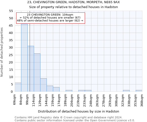 23, CHEVINGTON GREEN, HADSTON, MORPETH, NE65 9AX: Size of property relative to detached houses in Hadston