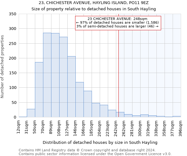 23, CHICHESTER AVENUE, HAYLING ISLAND, PO11 9EZ: Size of property relative to detached houses in South Hayling