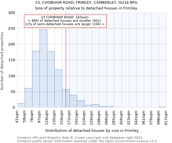 23, CHOBHAM ROAD, FRIMLEY, CAMBERLEY, GU16 8PG: Size of property relative to detached houses in Frimley