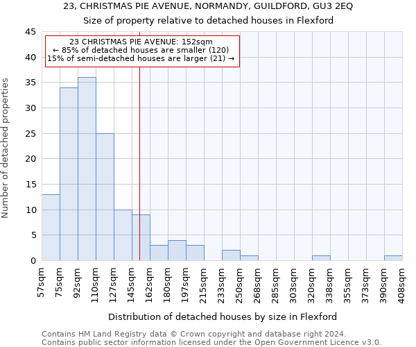 23, CHRISTMAS PIE AVENUE, NORMANDY, GUILDFORD, GU3 2EQ: Size of property relative to detached houses in Flexford