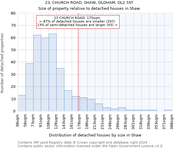 23, CHURCH ROAD, SHAW, OLDHAM, OL2 7AT: Size of property relative to detached houses in Shaw