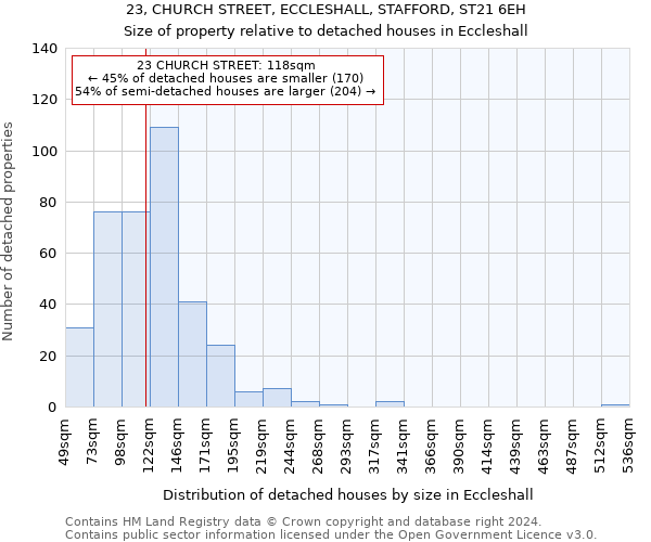 23, CHURCH STREET, ECCLESHALL, STAFFORD, ST21 6EH: Size of property relative to detached houses in Eccleshall