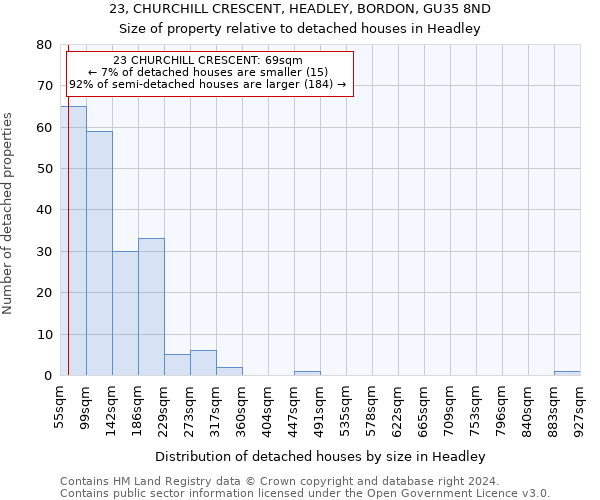 23, CHURCHILL CRESCENT, HEADLEY, BORDON, GU35 8ND: Size of property relative to detached houses in Headley