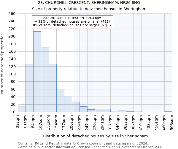 23, CHURCHILL CRESCENT, SHERINGHAM, NR26 8NQ: Size of property relative to detached houses in Sheringham