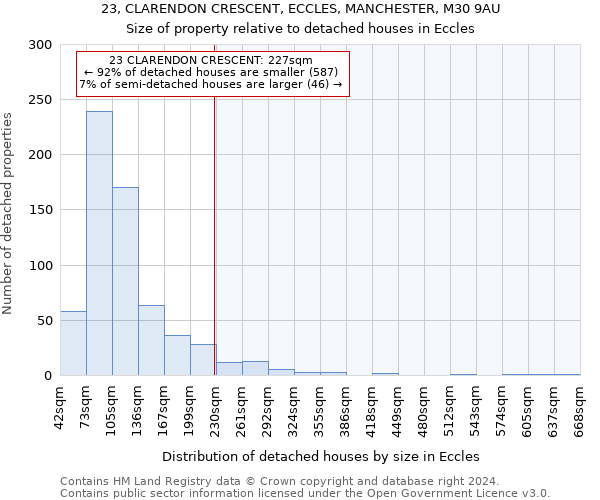 23, CLARENDON CRESCENT, ECCLES, MANCHESTER, M30 9AU: Size of property relative to detached houses in Eccles