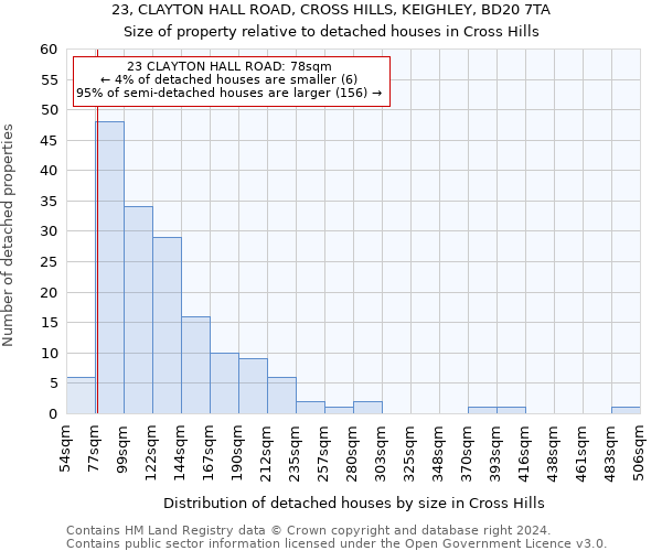 23, CLAYTON HALL ROAD, CROSS HILLS, KEIGHLEY, BD20 7TA: Size of property relative to detached houses in Cross Hills