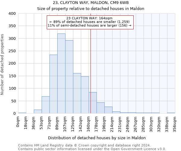 23, CLAYTON WAY, MALDON, CM9 6WB: Size of property relative to detached houses in Maldon