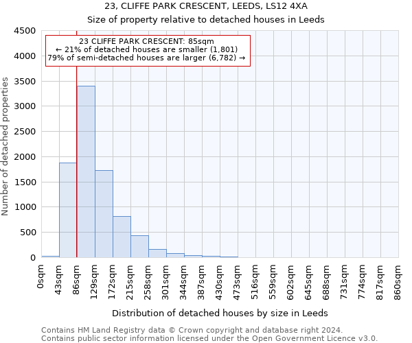23, CLIFFE PARK CRESCENT, LEEDS, LS12 4XA: Size of property relative to detached houses in Leeds