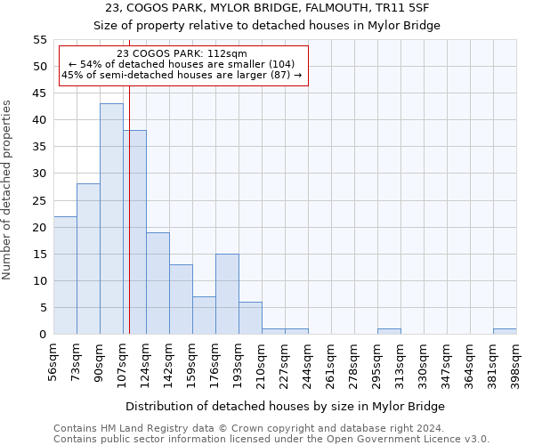 23, COGOS PARK, MYLOR BRIDGE, FALMOUTH, TR11 5SF: Size of property relative to detached houses in Mylor Bridge