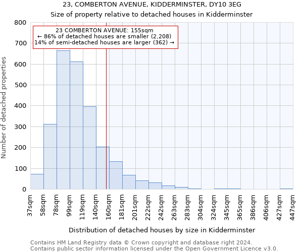 23, COMBERTON AVENUE, KIDDERMINSTER, DY10 3EG: Size of property relative to detached houses in Kidderminster