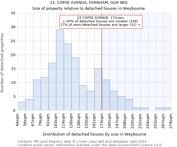 23, COPSE AVENUE, FARNHAM, GU9 9ED: Size of property relative to detached houses in Weybourne
